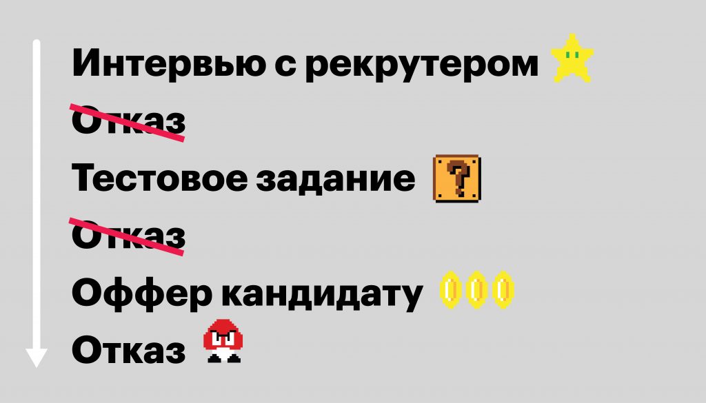 как создать работающую воронку рекрутинга