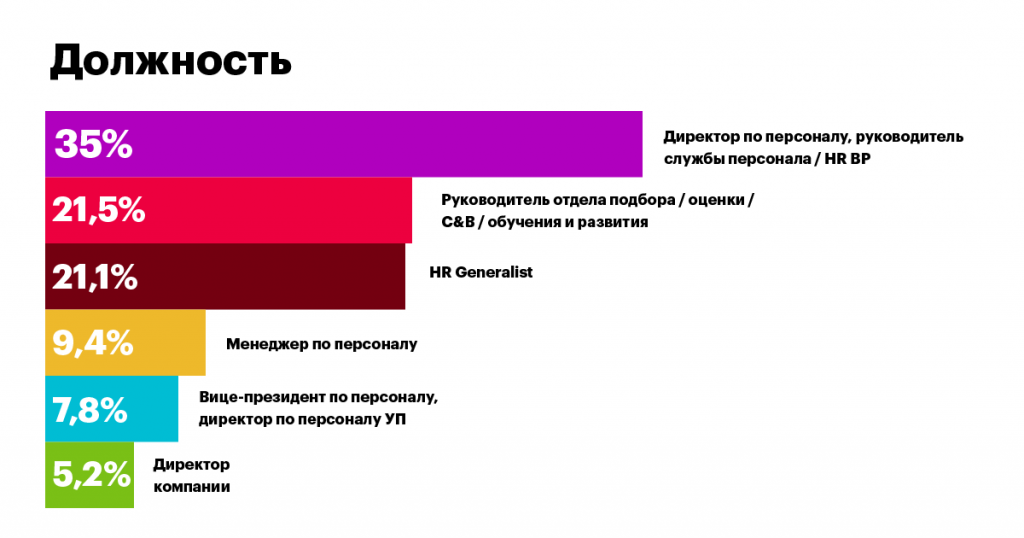 кадровый резерв, резервисты, визави консалт, закрытие вакансий, опрос