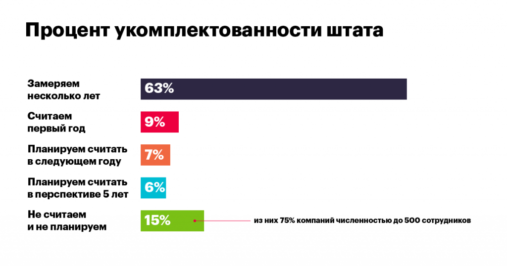 кадровый резерв, резервисты, визави консалт, закрытие вакансий, опрос