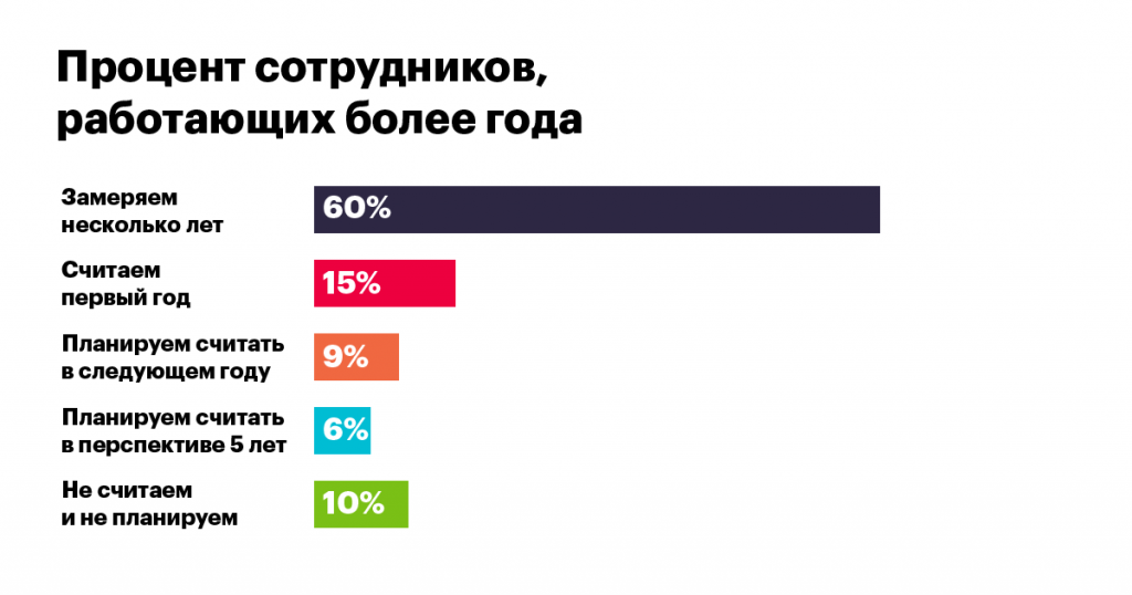 кадровый резерв, резервисты, визави консалт, закрытие вакансий, опрос