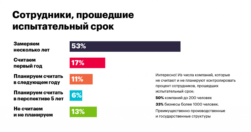 кадровый резерв, резервисты, визави консалт, закрытие вакансий, опрос