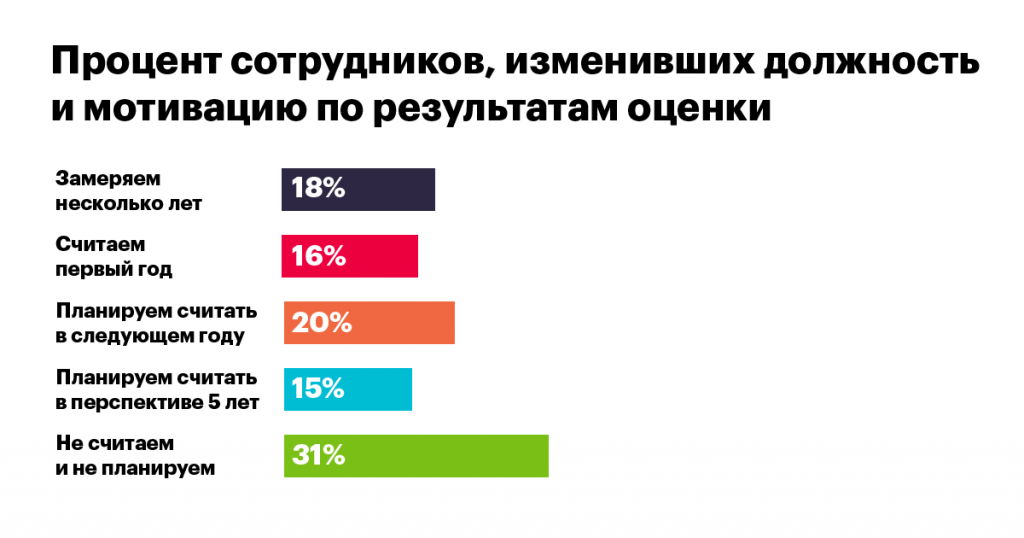 кадровый резерв, резервисты, визави консалт, закрытие вакансий, опрос