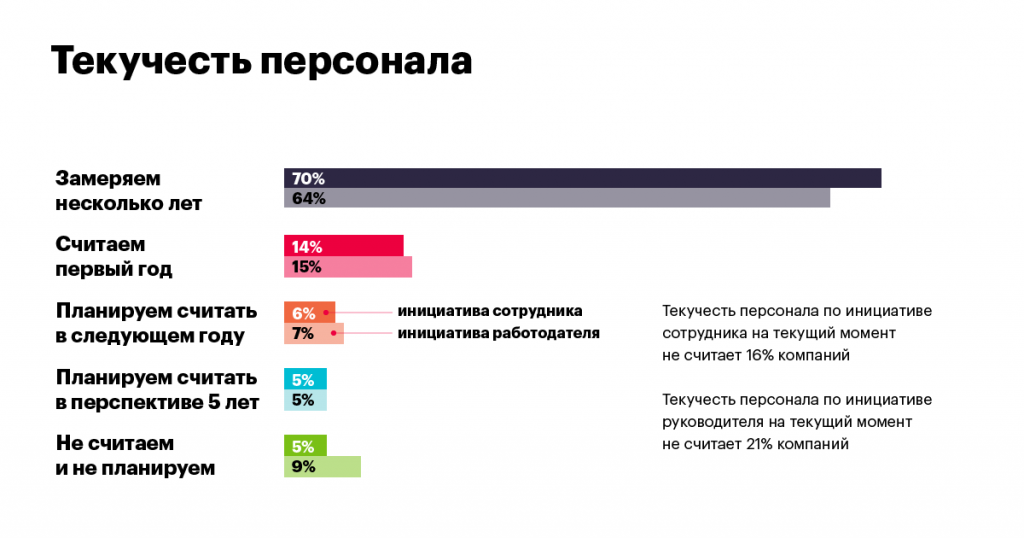 кадровый резерв, резервисты, визави консалт, закрытие вакансий, опрос