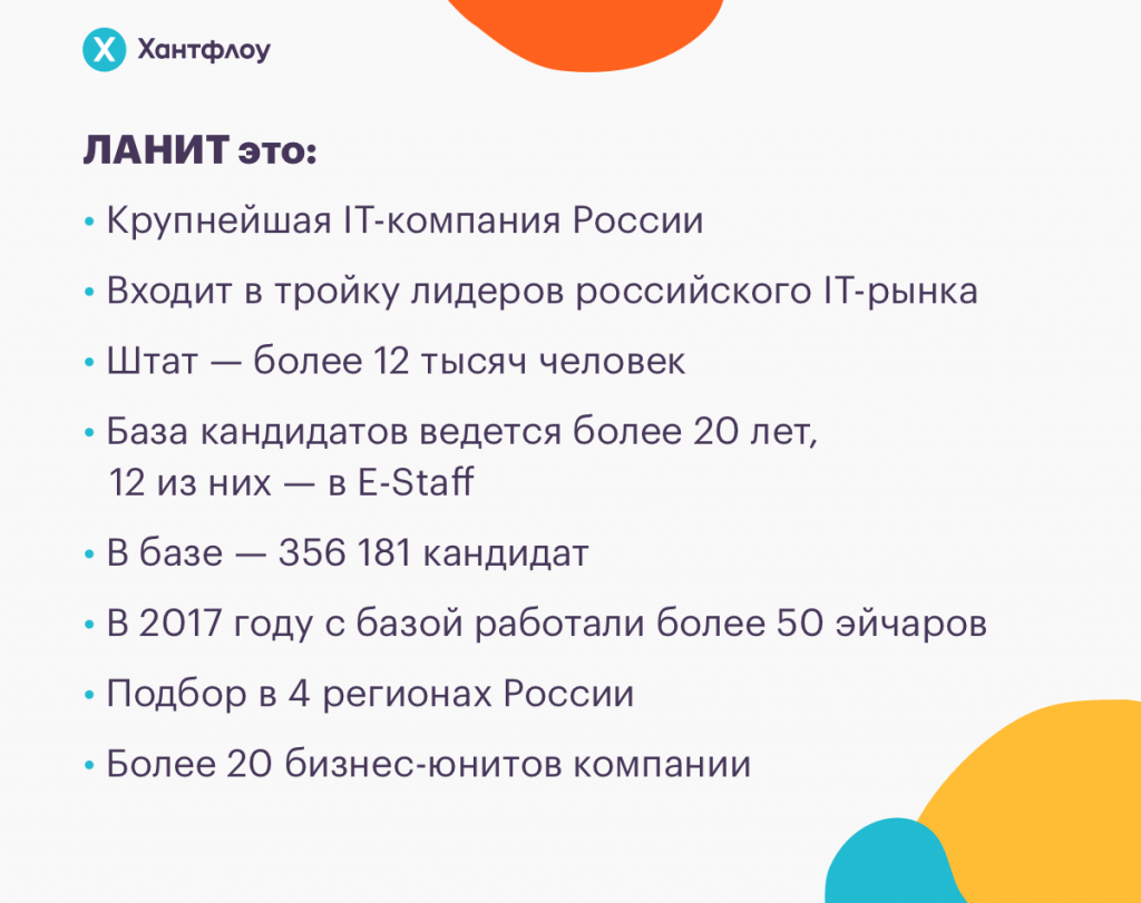 ланит, хантфлоу, ATS, CRM, рекрутинг, айти