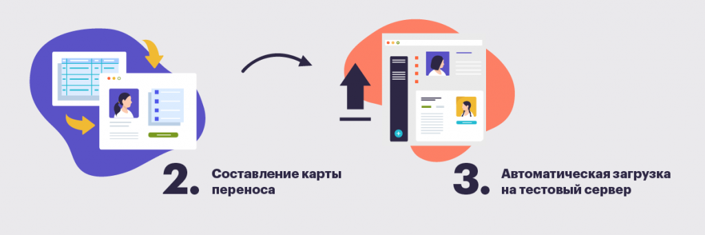 Хантфлоу, Estaff, ats, crm, пеереезд, перенос базы