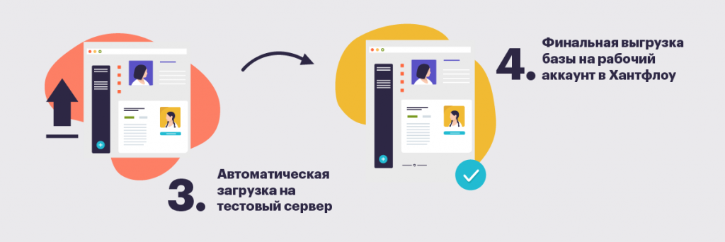 Хантфлоу, Estaff, ats, crm, пеереезд, перенос базы