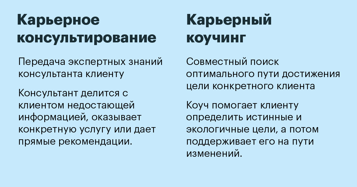 Карьерный коучинг