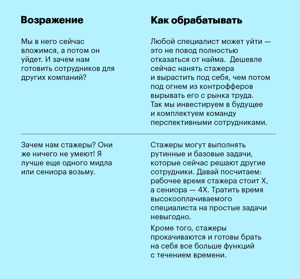 Работа со стажерами