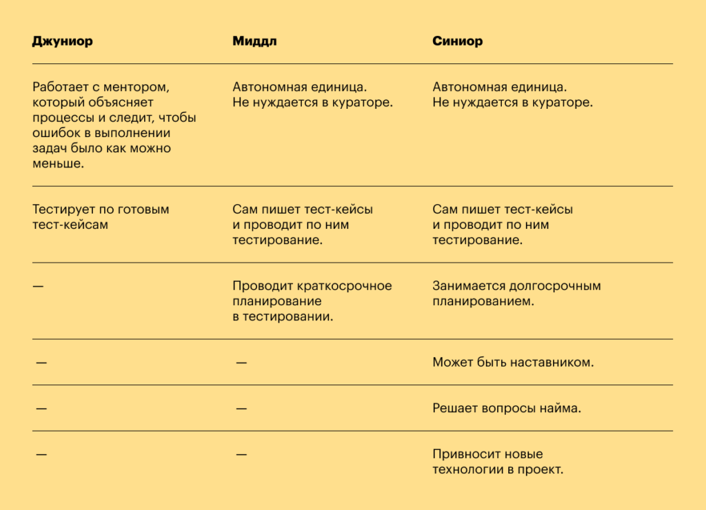 хантфлоу, huntflow, наем, рекрутинг, it-подбор, тестировщики, QA