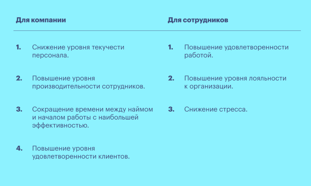 huntflow, хантфлоу, онбординг, пребординг, адаптация