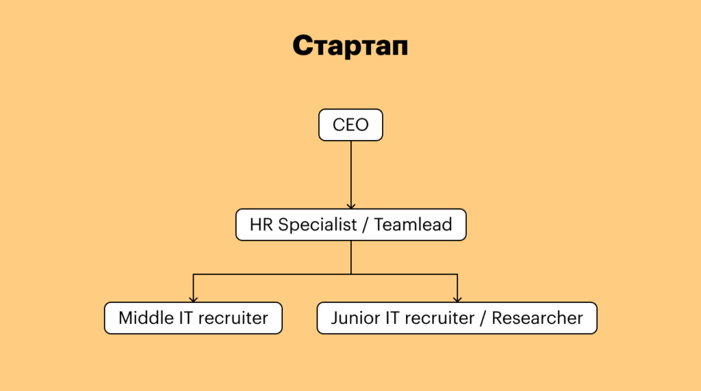 рекрутинг, рекрутмент, хантфлоу, huntflow, тимлид