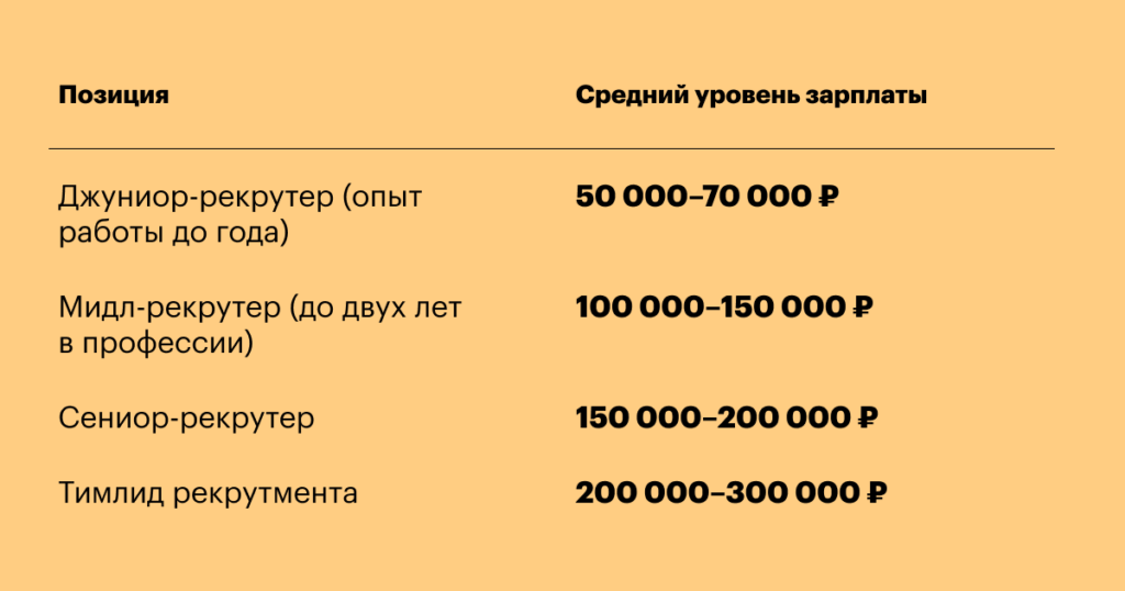 рекрутинг, рекрутмент, хантфлоу, huntflow, тимлид