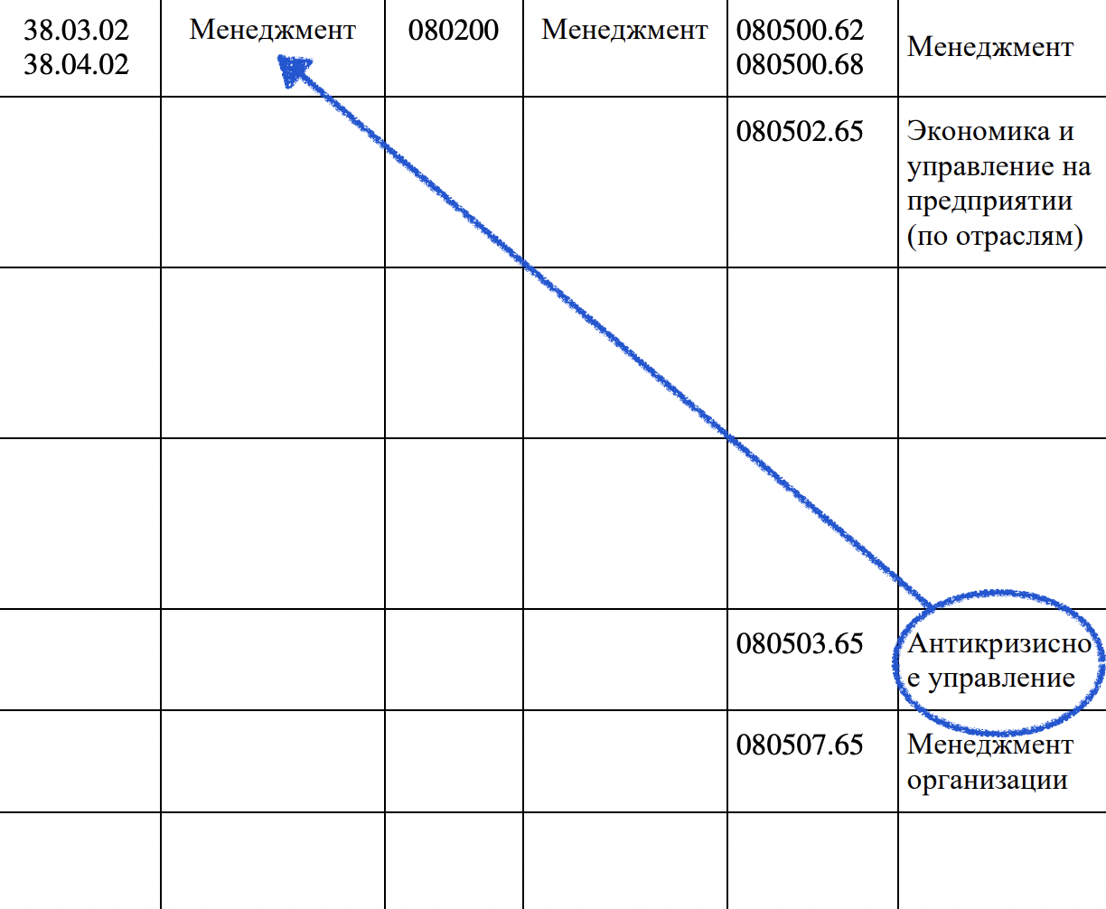 Отсрочка от частичной мобилизации для IT-специалистов: гайд для эйчаров