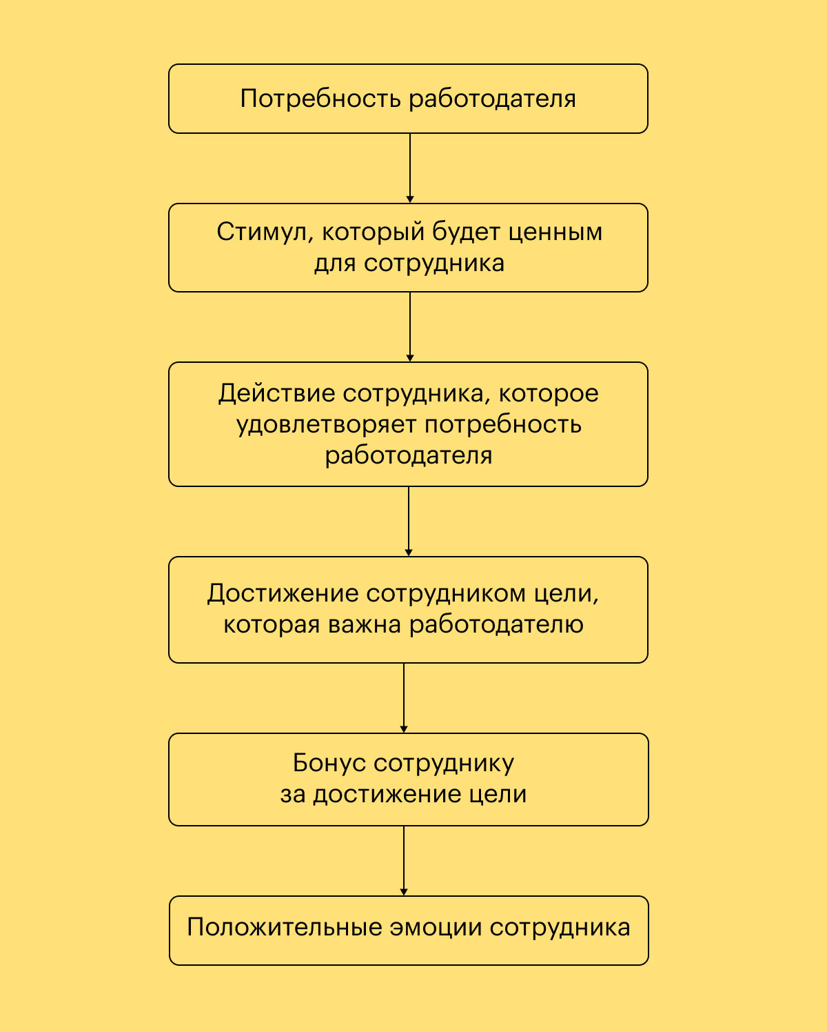 Нематериальная мотивация сотрудников: что это, примеры, виды, методы