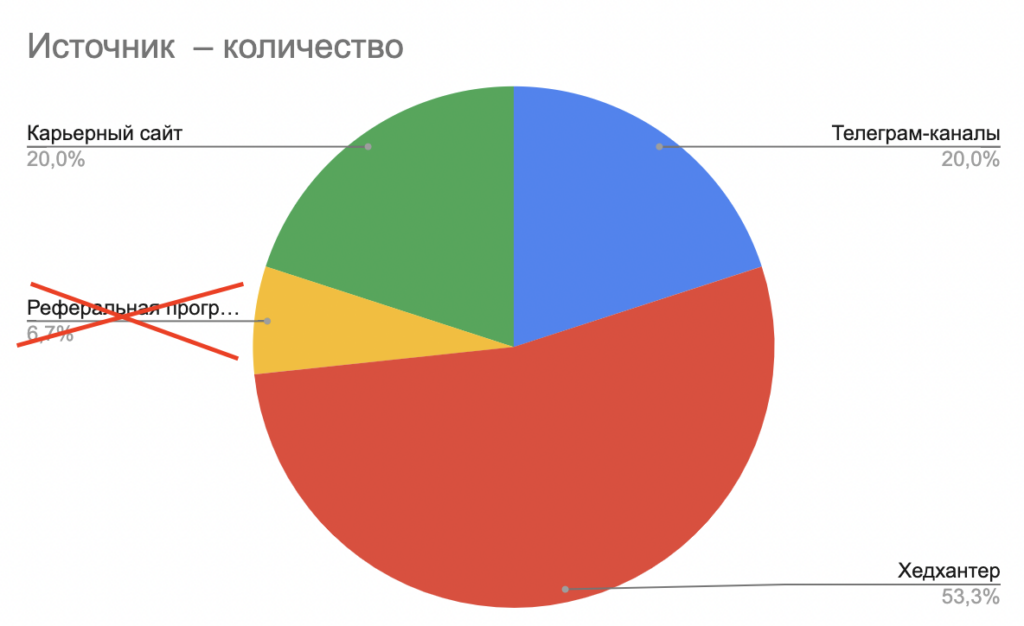 Что такое воронка подбора и как ей пользоваться