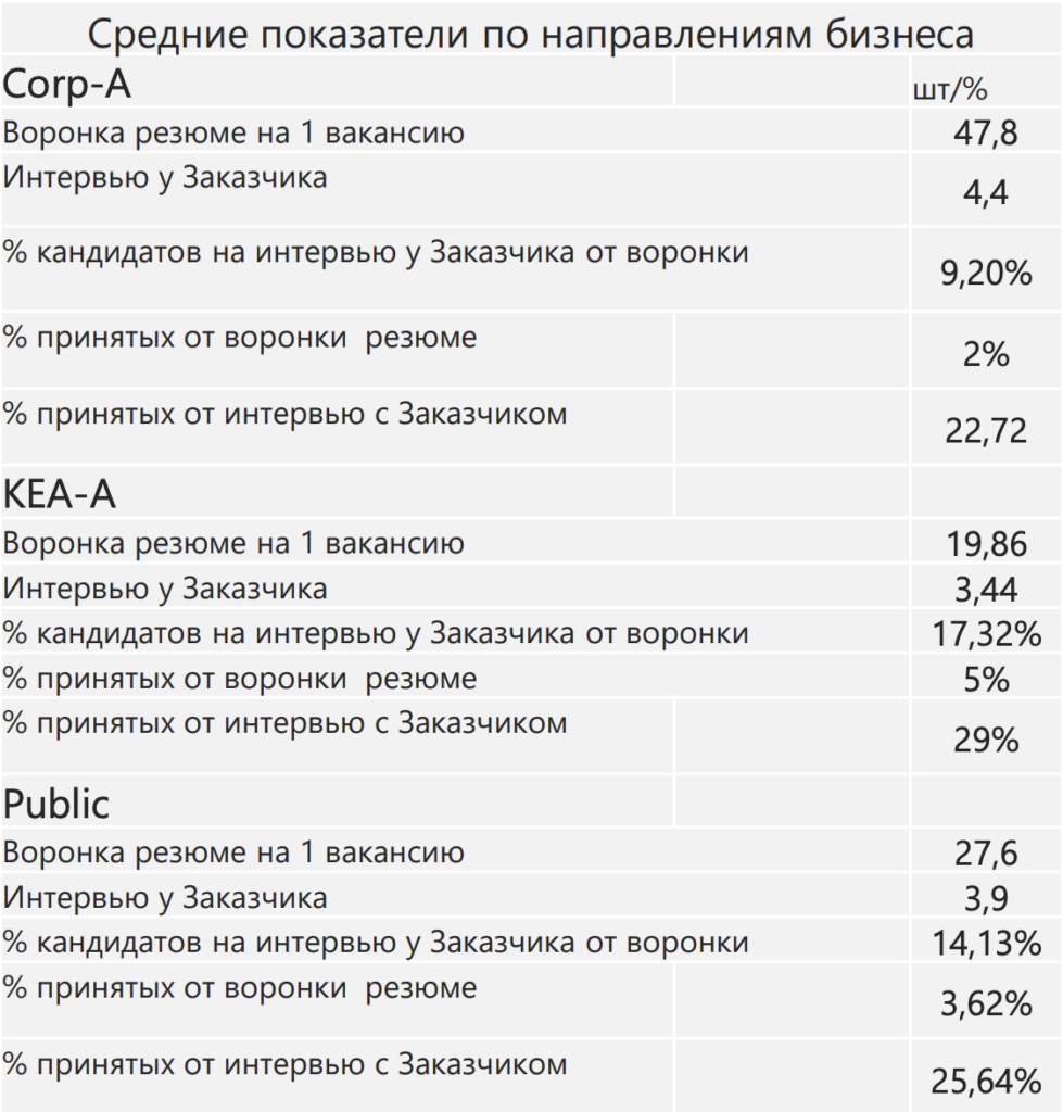 Как мы превратили аналитику в HR-инструмент