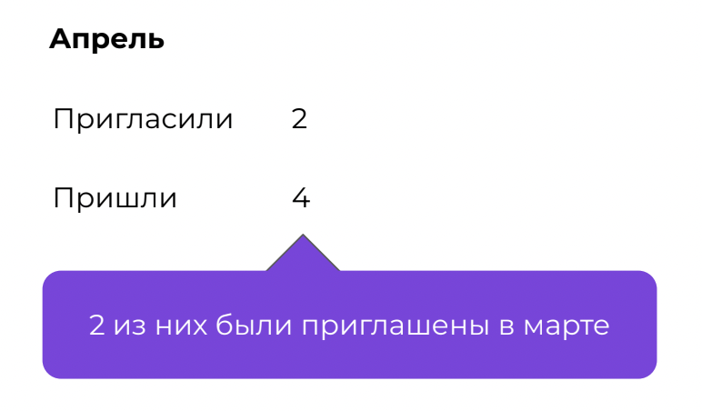 Кейс: как мы закрыли вакансию через аналитику