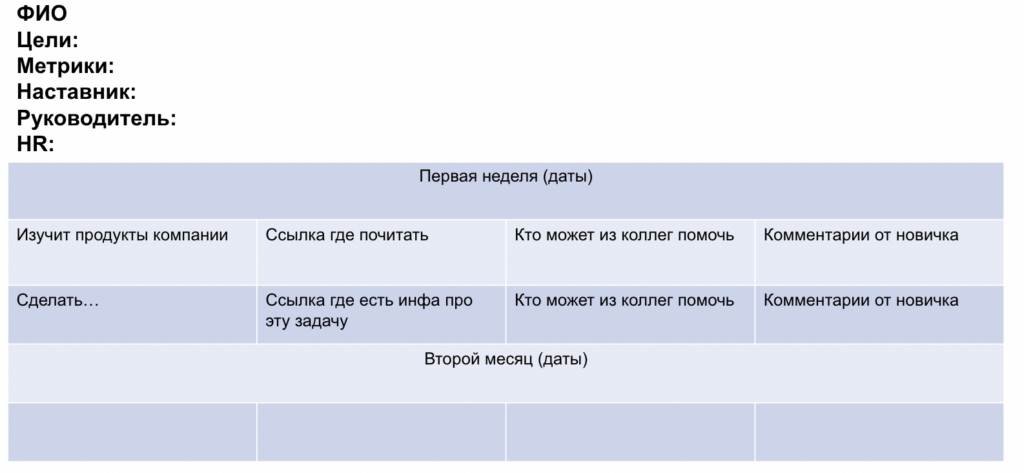 Шаблон плана адаптации