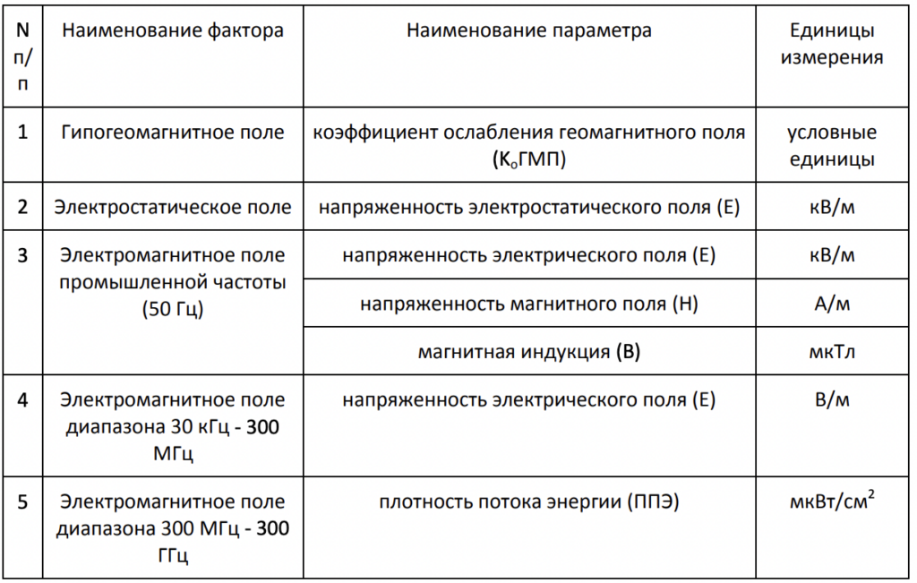 Как обустроить рабочее место в офисе: требования закона, советы по организации, ответственность и штрафы