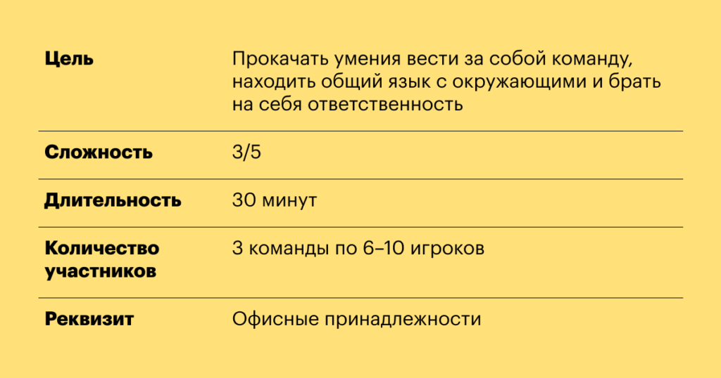 Деловые игры: что это такое, суть метода, плюсы и минусы, примеры сценариев