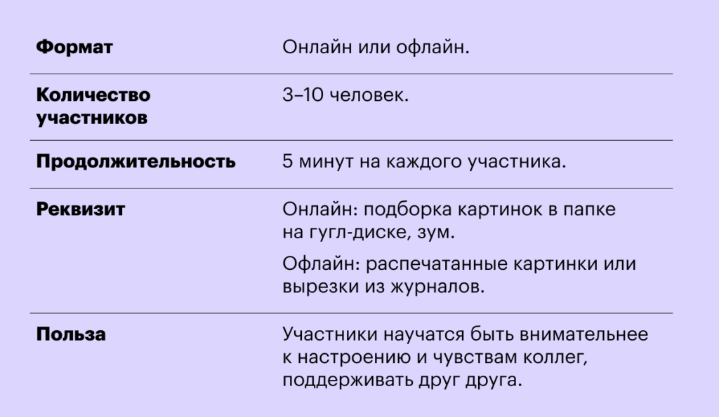 Тимбилдинг: что это такое простыми словами, цели, виды и варианты проведения в компании