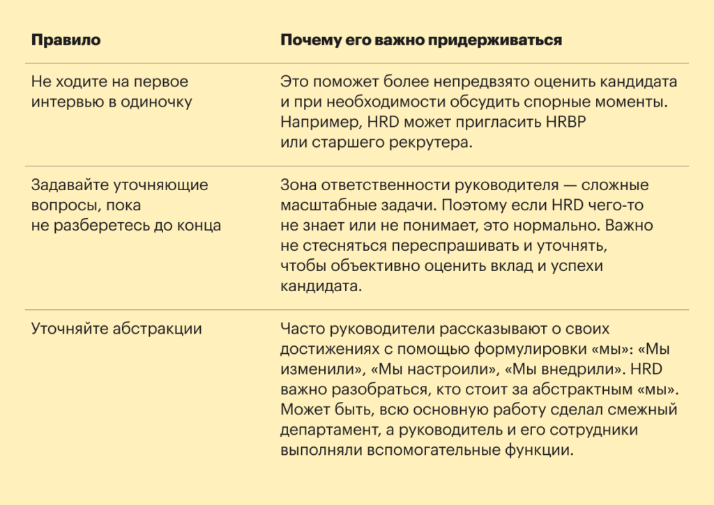 Вопросы для собеседования на позицию руководителя