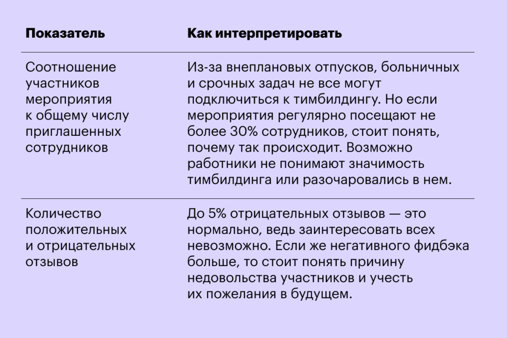 Тимбилдинг: что это такое простыми словами, цели, виды и варианты проведения в компании