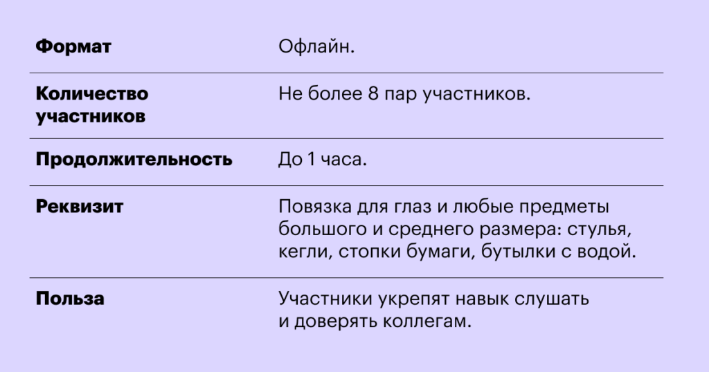 Тимбилдинг: что это такое простыми словами, цели, виды и варианты проведения в компании