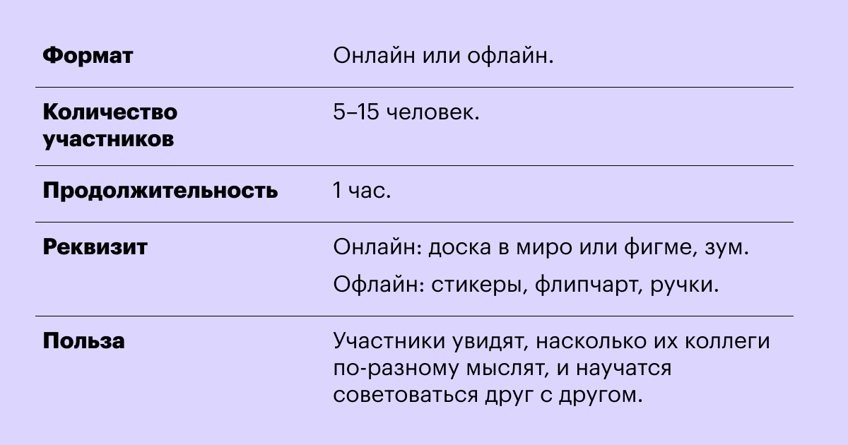 Тимбилдинг: что это такое простыми словами, цели, виды и варианты ...