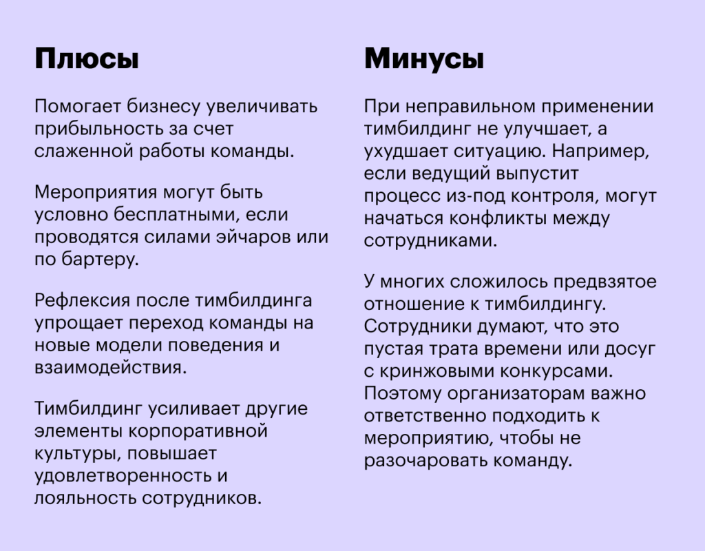 Тимбилдинг: что это такое простыми словами, цели, виды и варианты проведения в компании