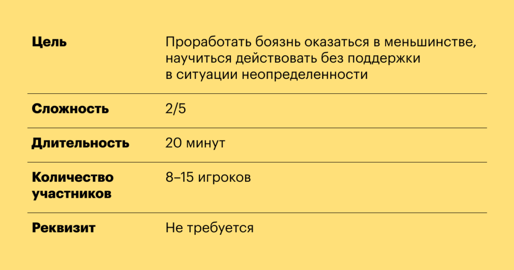 Деловые игры: что это такое, суть метода, плюсы и минусы, примеры сценариев