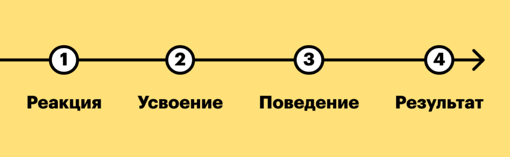 Деловые игры: что это такое, суть метода, плюсы и минусы, примеры сценариев