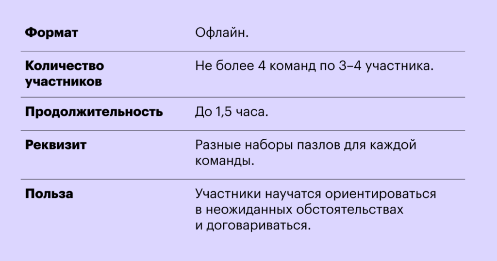 Тимбилдинг: что это такое простыми словами, цели, виды и варианты проведения в компании