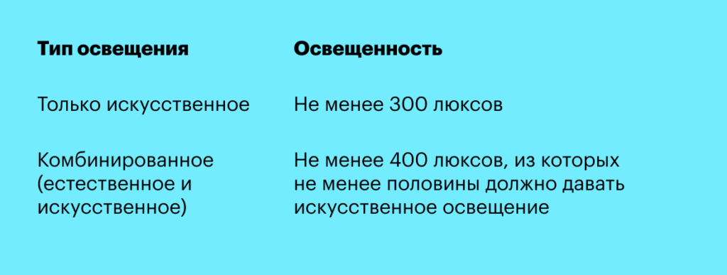 Как обустроить рабочее место в офисе: требования закона, советы по организации, ответственность и штрафы