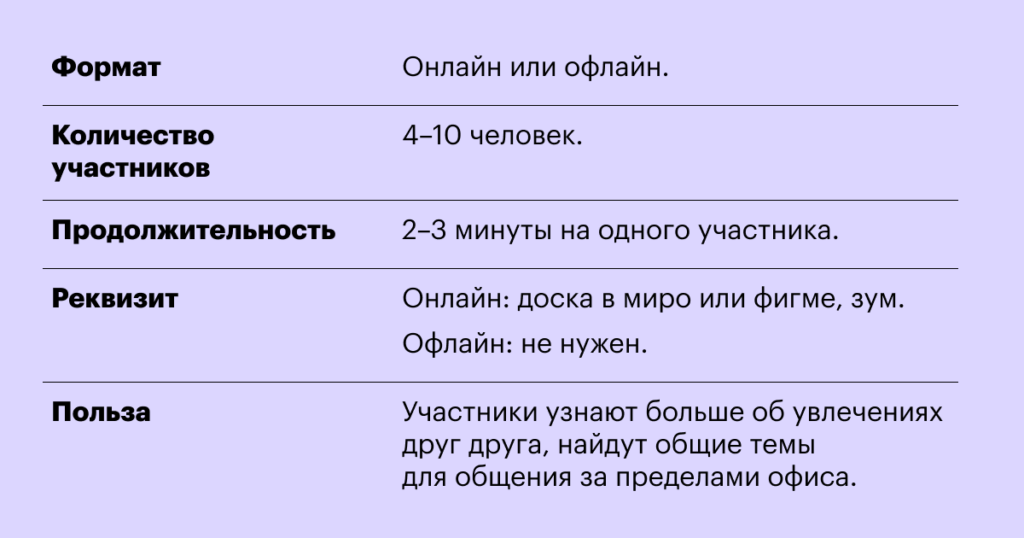 Тимбилдинг: что это такое простыми словами, цели, виды и варианты проведения в компании