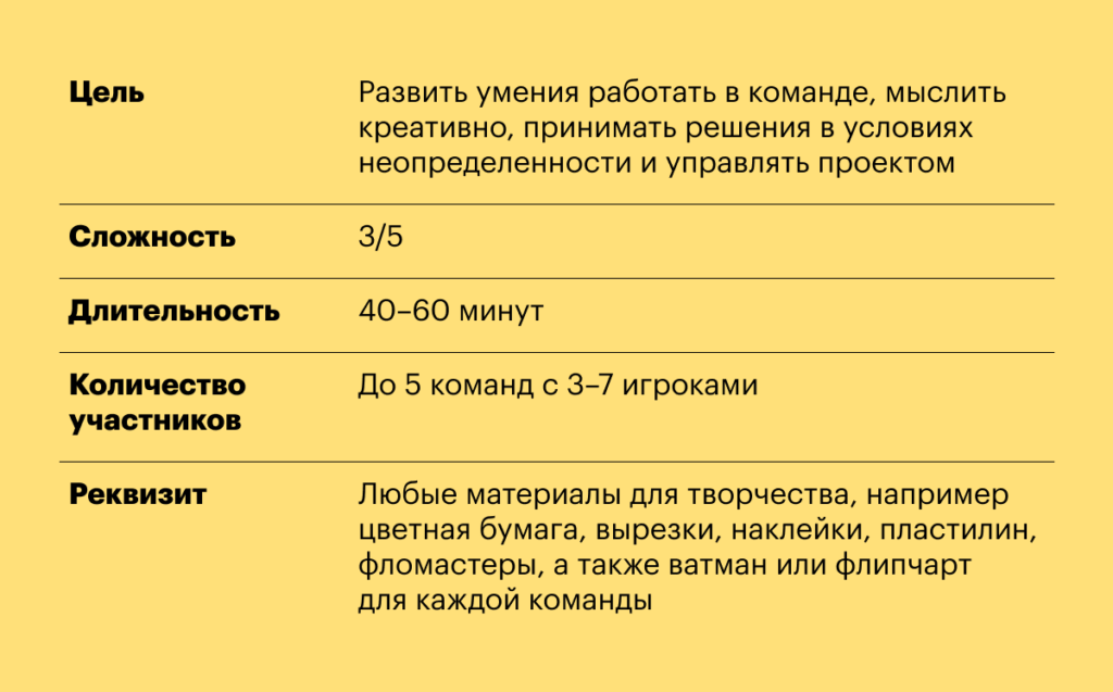 Деловые игры: что это такое, суть метода, плюсы и минусы, примеры сценариев