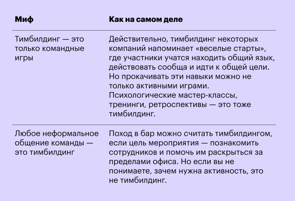 Тимбилдинг: что это такое простыми словами, цели, виды и варианты проведения в компании