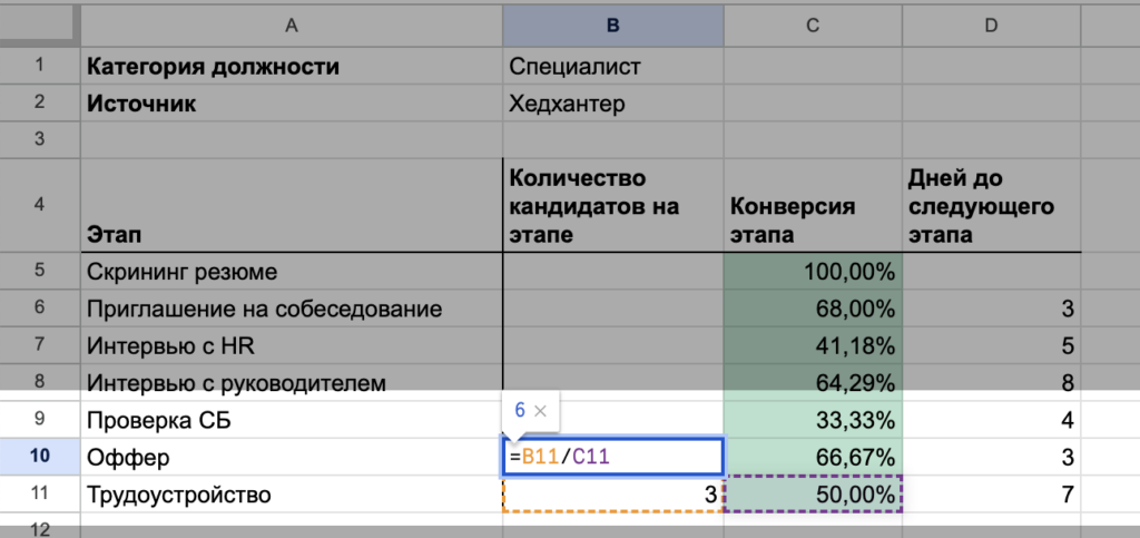 Что такое воронка подбора и как ей пользоваться