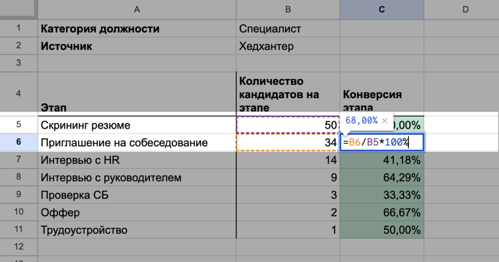 Конверсия этапов подбора