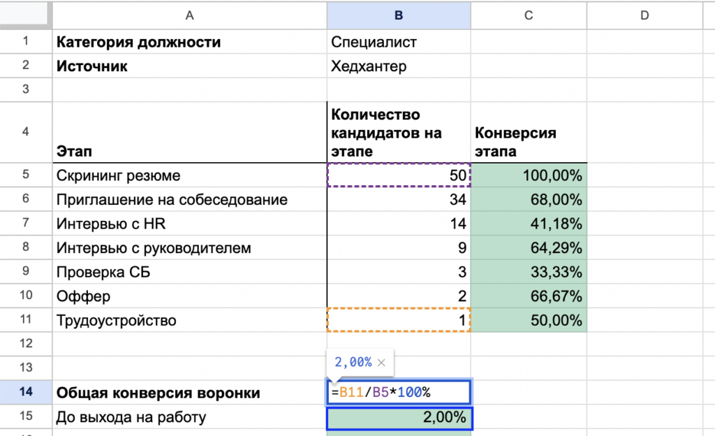 Общая конверсия воронки подбора