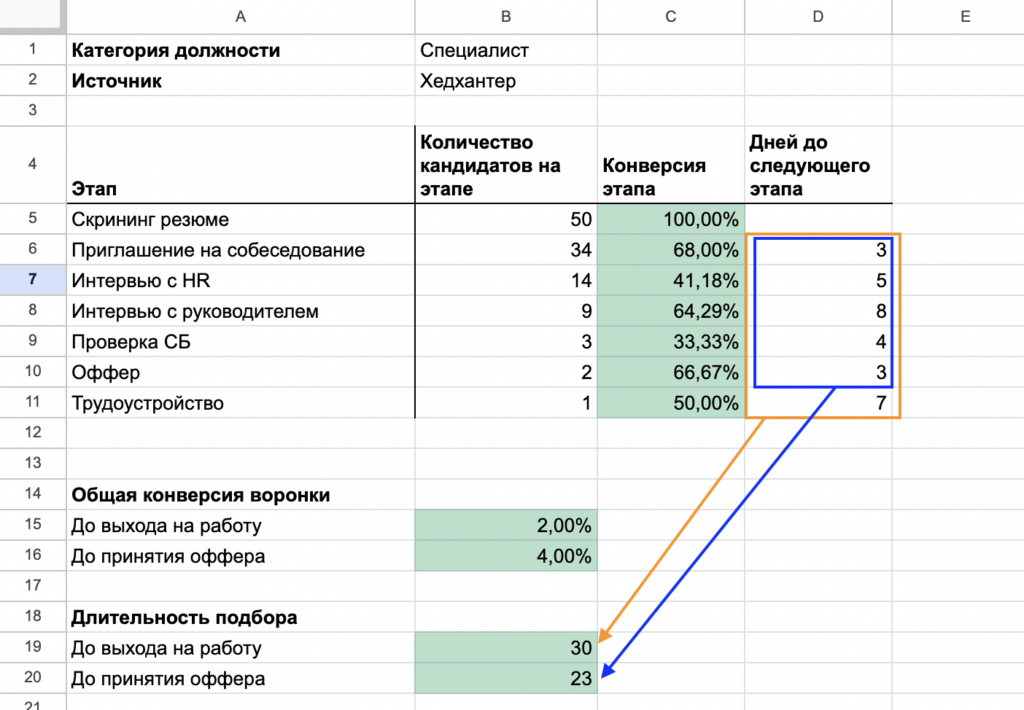 Длительность подбора