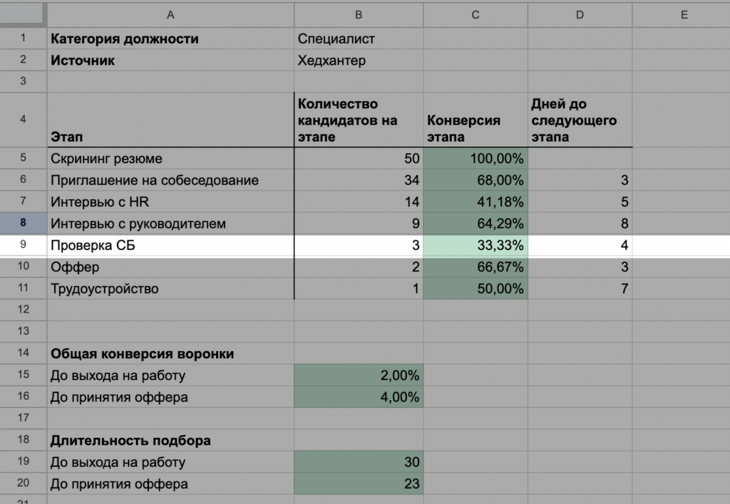 Как оценить эффективность подбора 