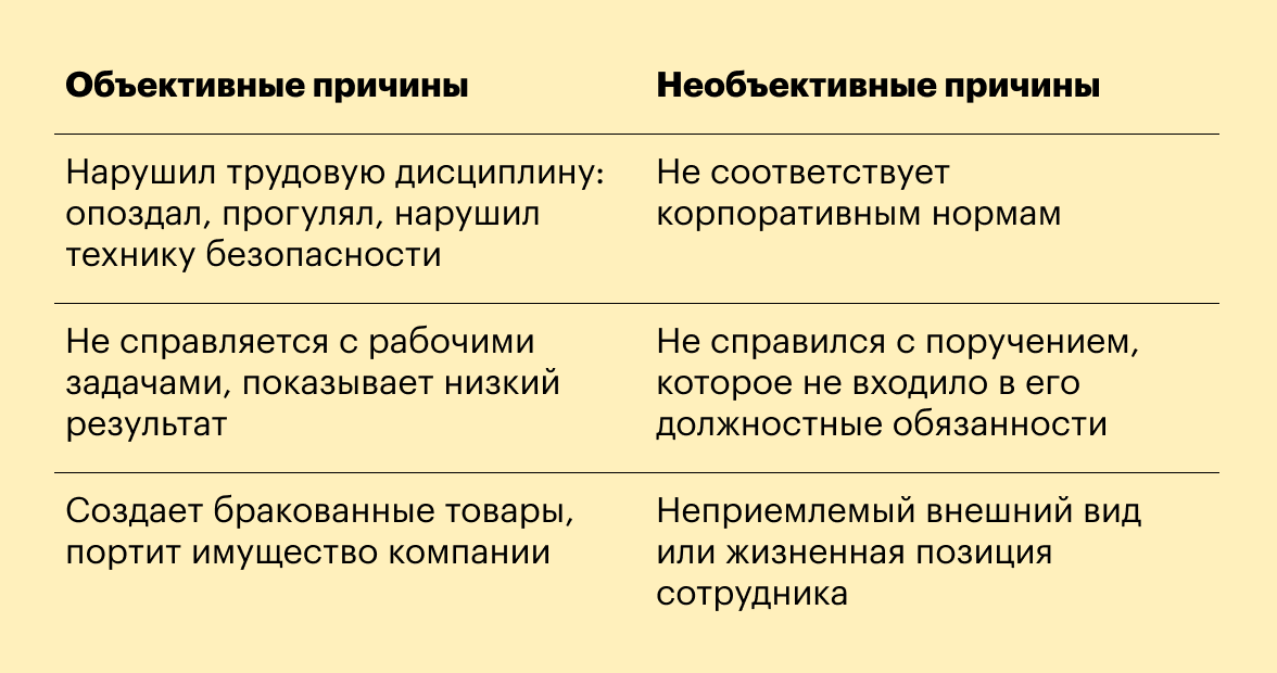 Как оформить увольнение на испытательном сроке и по его окончании