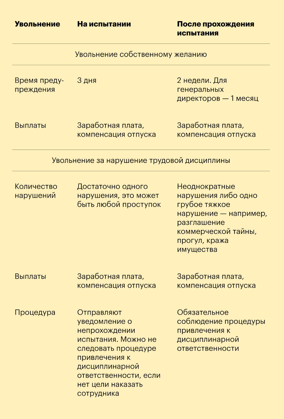 Чем отличается увольнение работника во время испытания и после него