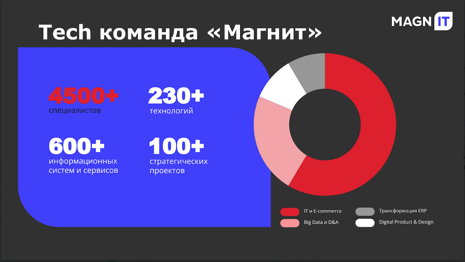 Тезисы митапа «Окей, Хантфлоу: как собрать HR-команду мечты. От структуры отдела до мотивации»