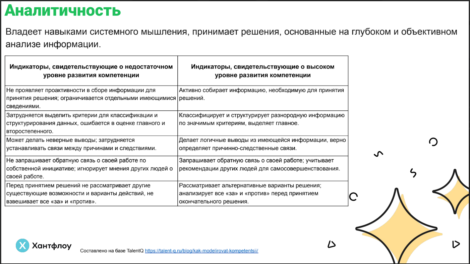 Тезисы митапа «Окей, Хантфлоу: как собрать HR-команду мечты. От структуры отдела до мотивации»