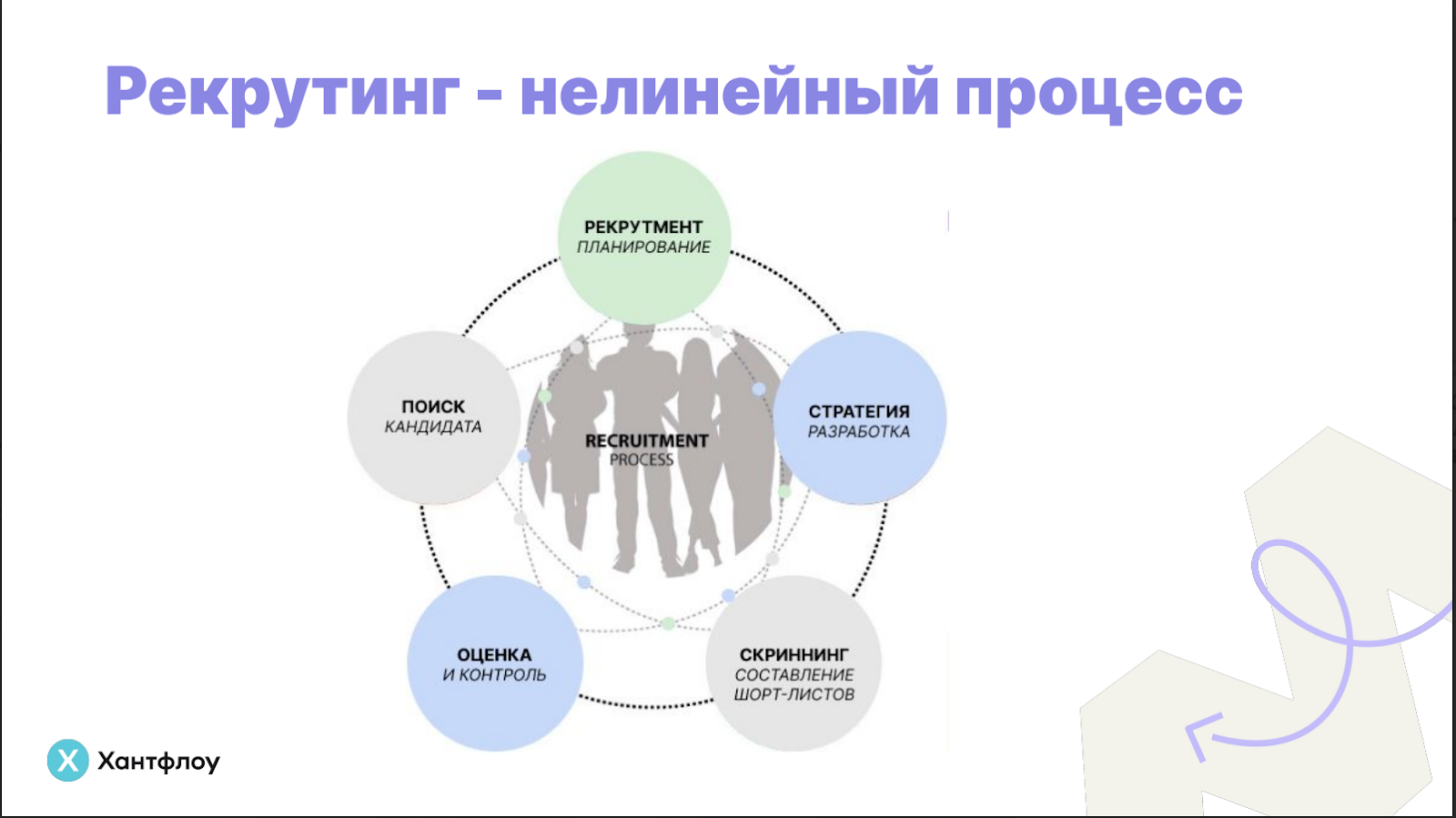 Частые проблемы в рекрутинге