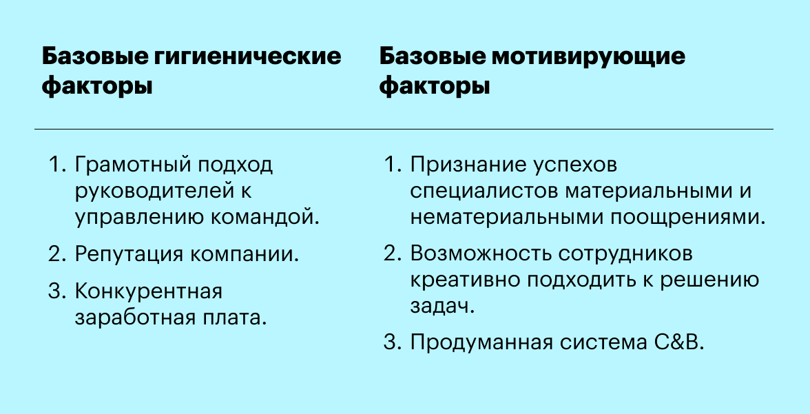 Базовые факторы теории Герцберга