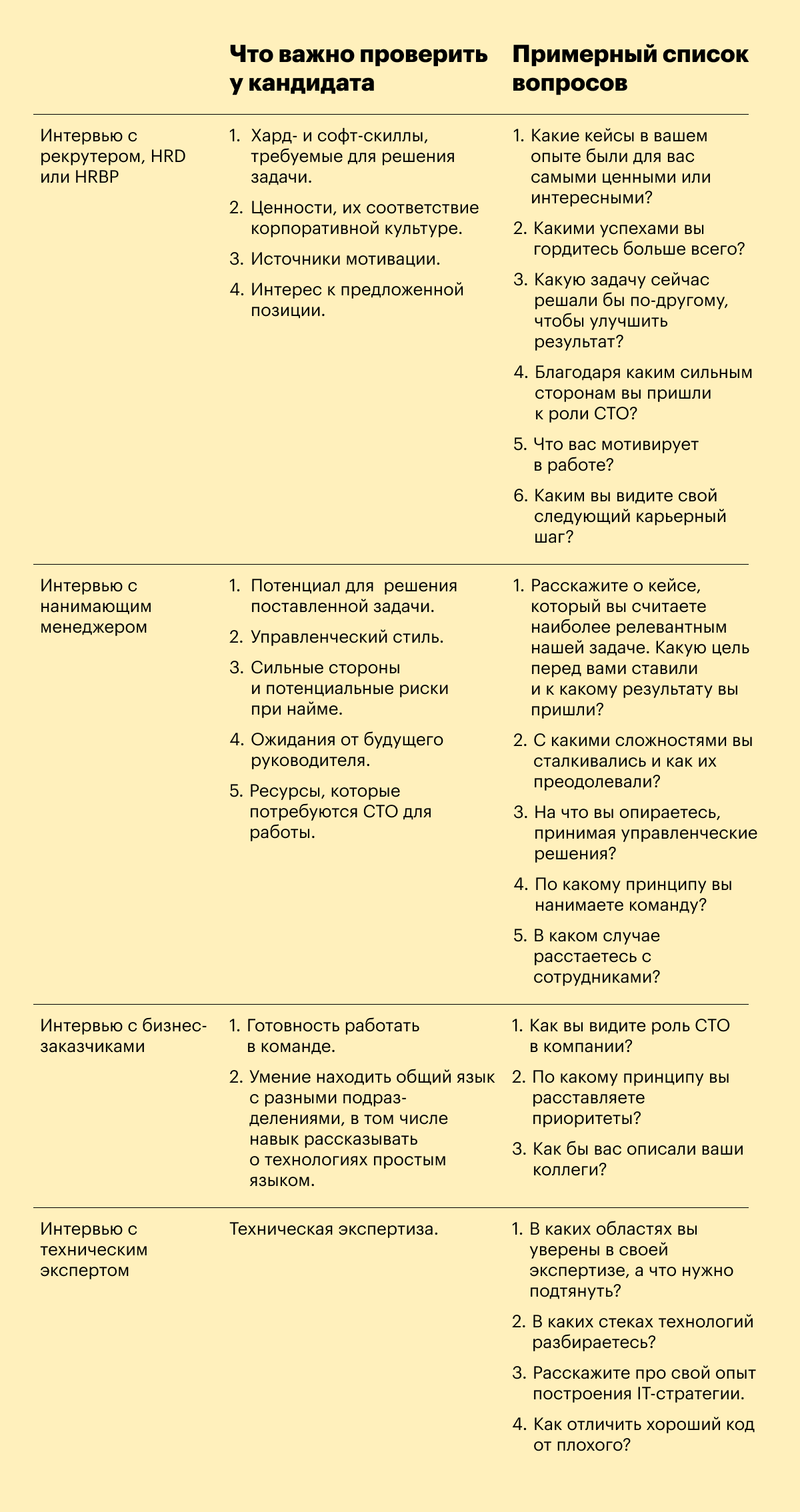 Вопросы для интервью с техническим директором