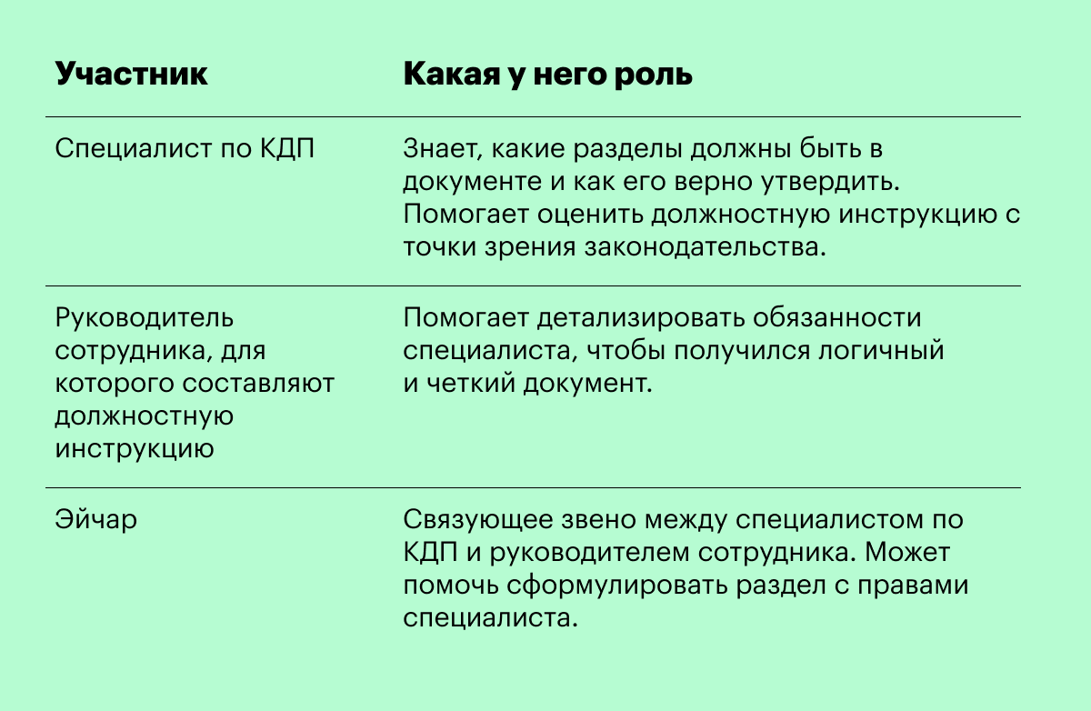 Должностная инструкция: что это такое, как составить и оформить ...